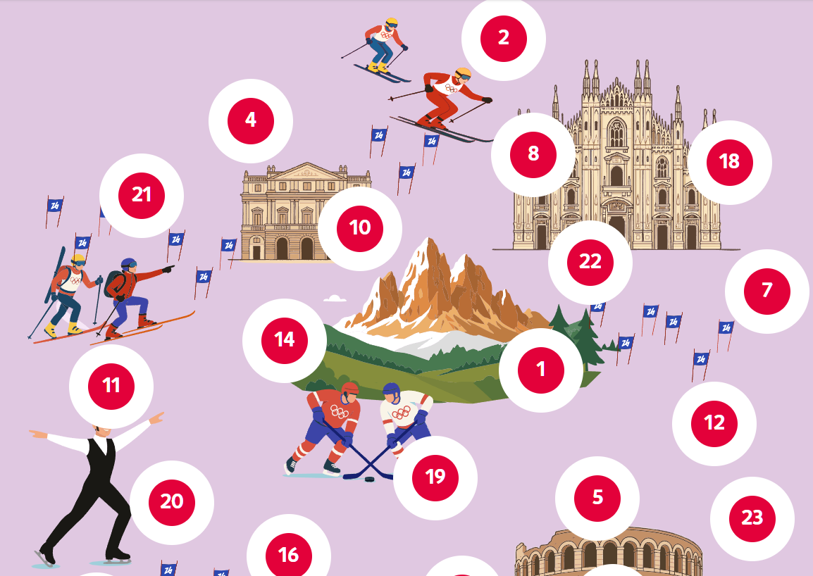 Olympijský adventný kalendár